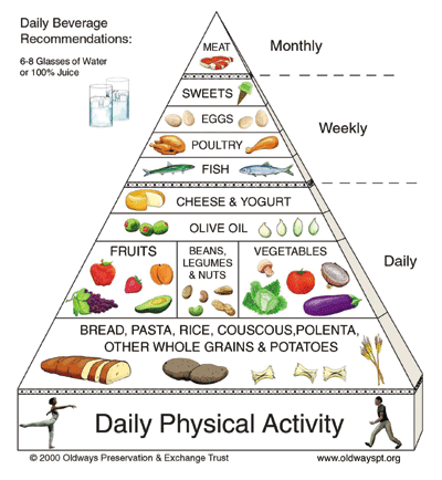 The Best Diet Ideas For Children